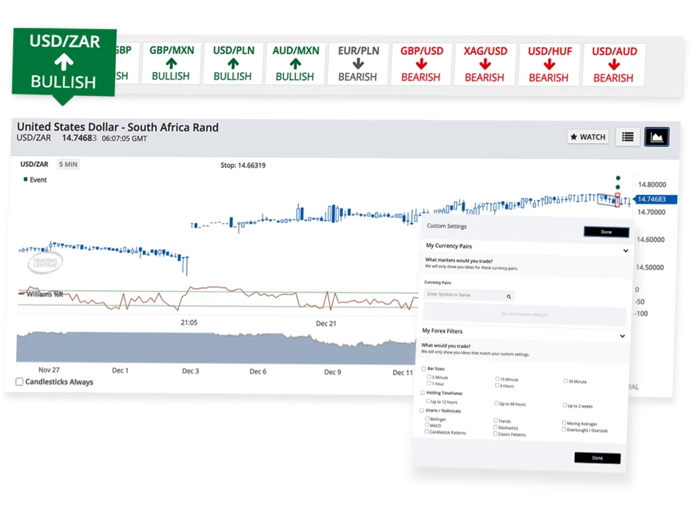 Doo Prime provides Trading Central Featured Ideas which is automated and personalized real-time analysis tools